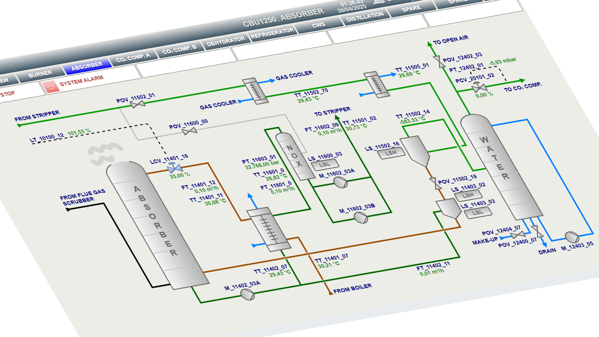 Inisiatif HMI Modern Berbasis Open Source: Studi Kasus Plant Monitoring
